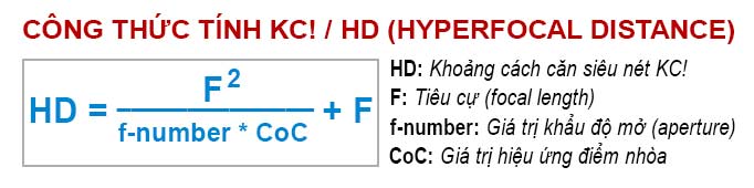 hyperfocal-distance-formula_PID6525